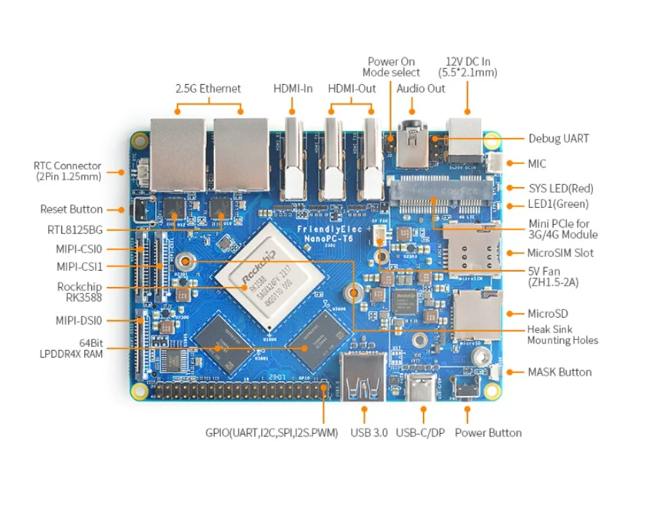 NanoPC T6 Development Board RK - огляд і ціна Nanopc T6 16Gb