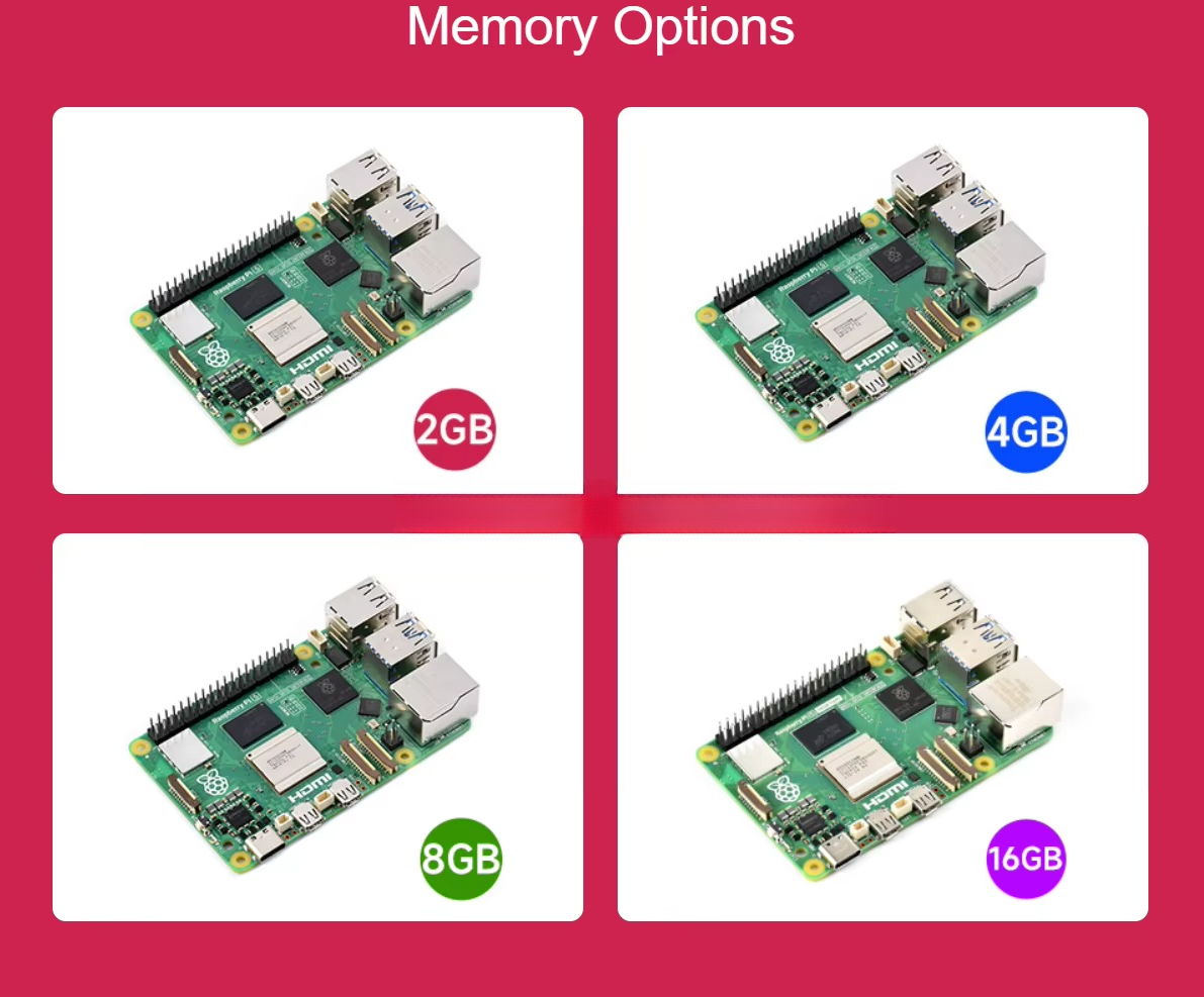 Raspberry Pi 5 Features the Br - огляд і ціна Raspberry Pi 5 8Gb
