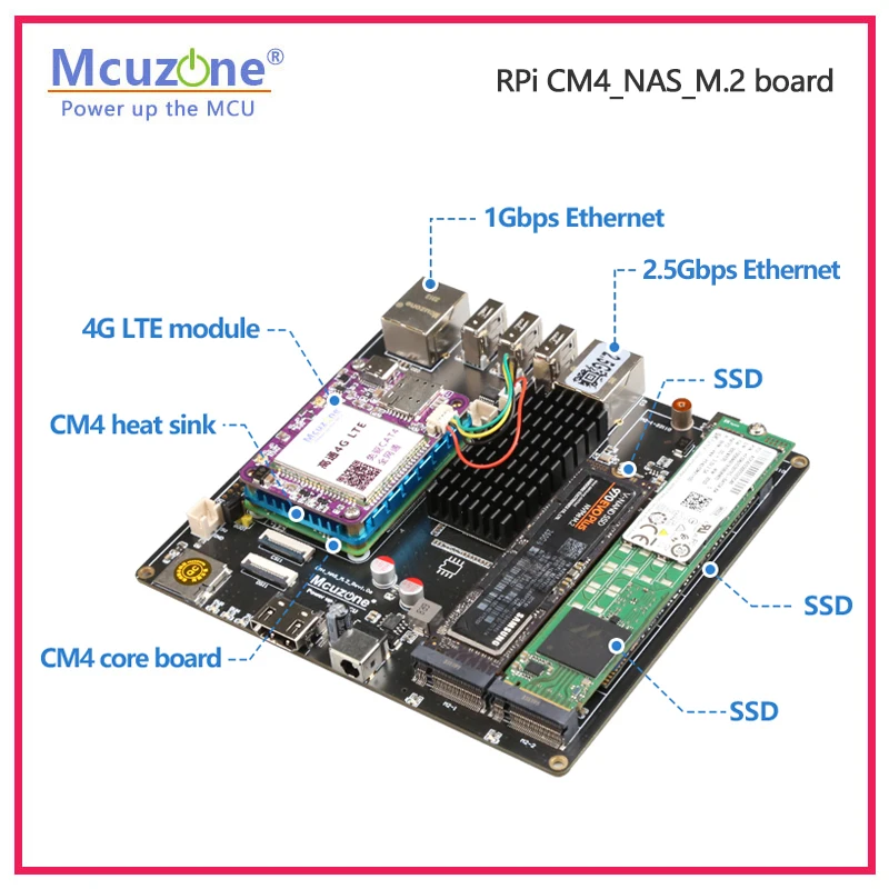 Raspberry Pi CM4_NAS_M.2 Board - огляд і ціна Deskpi Super6C